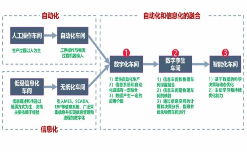 数字化工厂_吐鲁番数字化生产线_吐鲁番六轴机器人_吐鲁番数字化车间_吐鲁番智能化车间